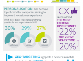 Digital-Trends-2015-Infographic