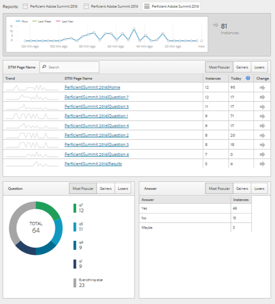 05-Analytics-Reporting