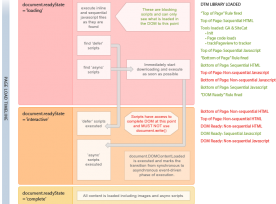 Adobe DTM Load Rules