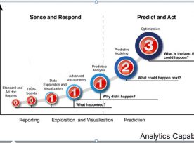 analytics_maturity_model1