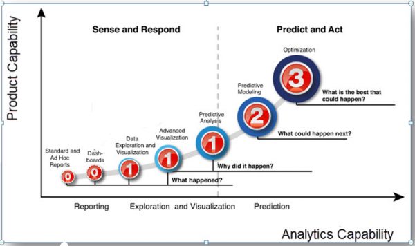 analytics_maturity_model1